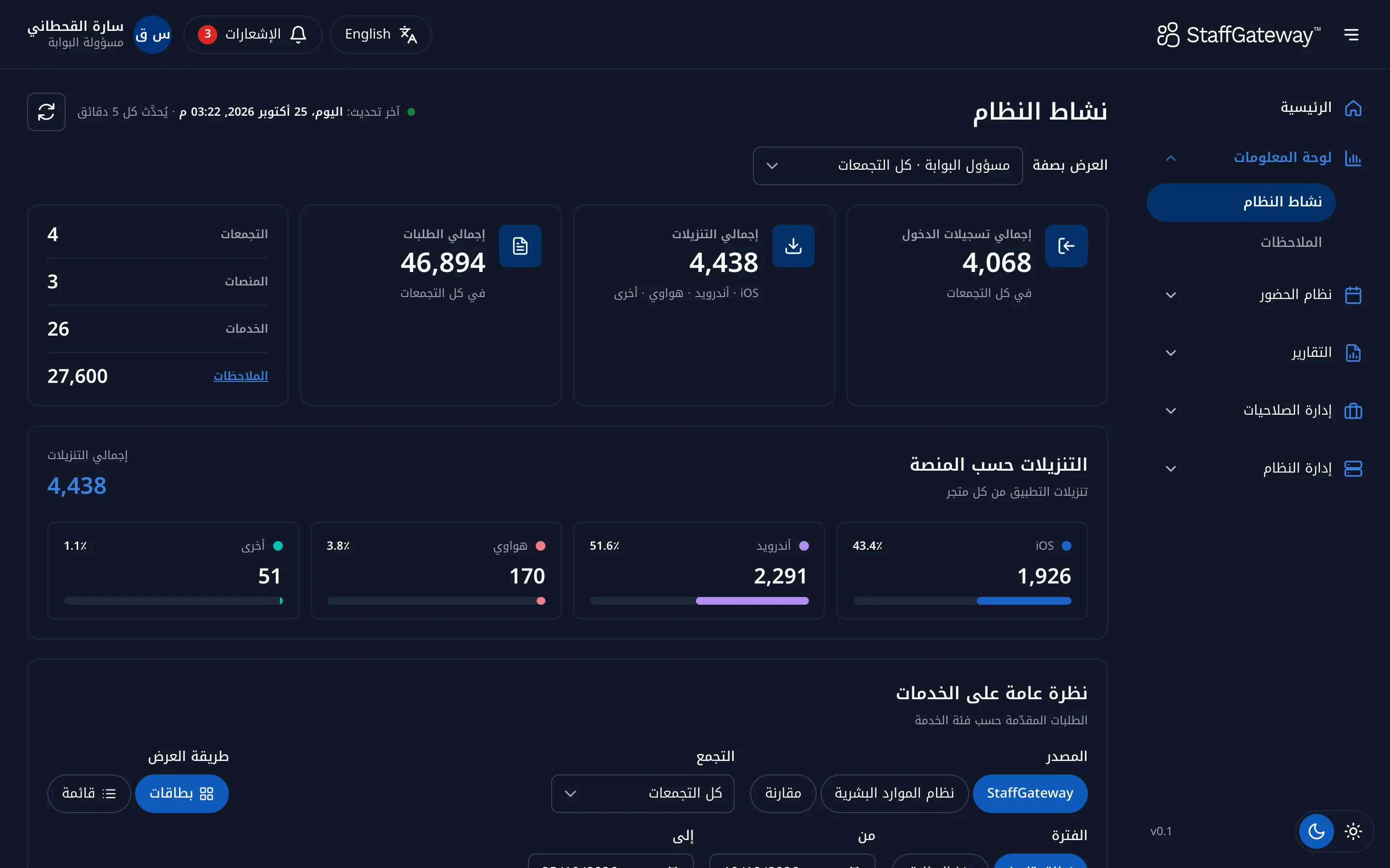 لوحة معلومات الإدارة في StaffGateway بالمظهر الداكن