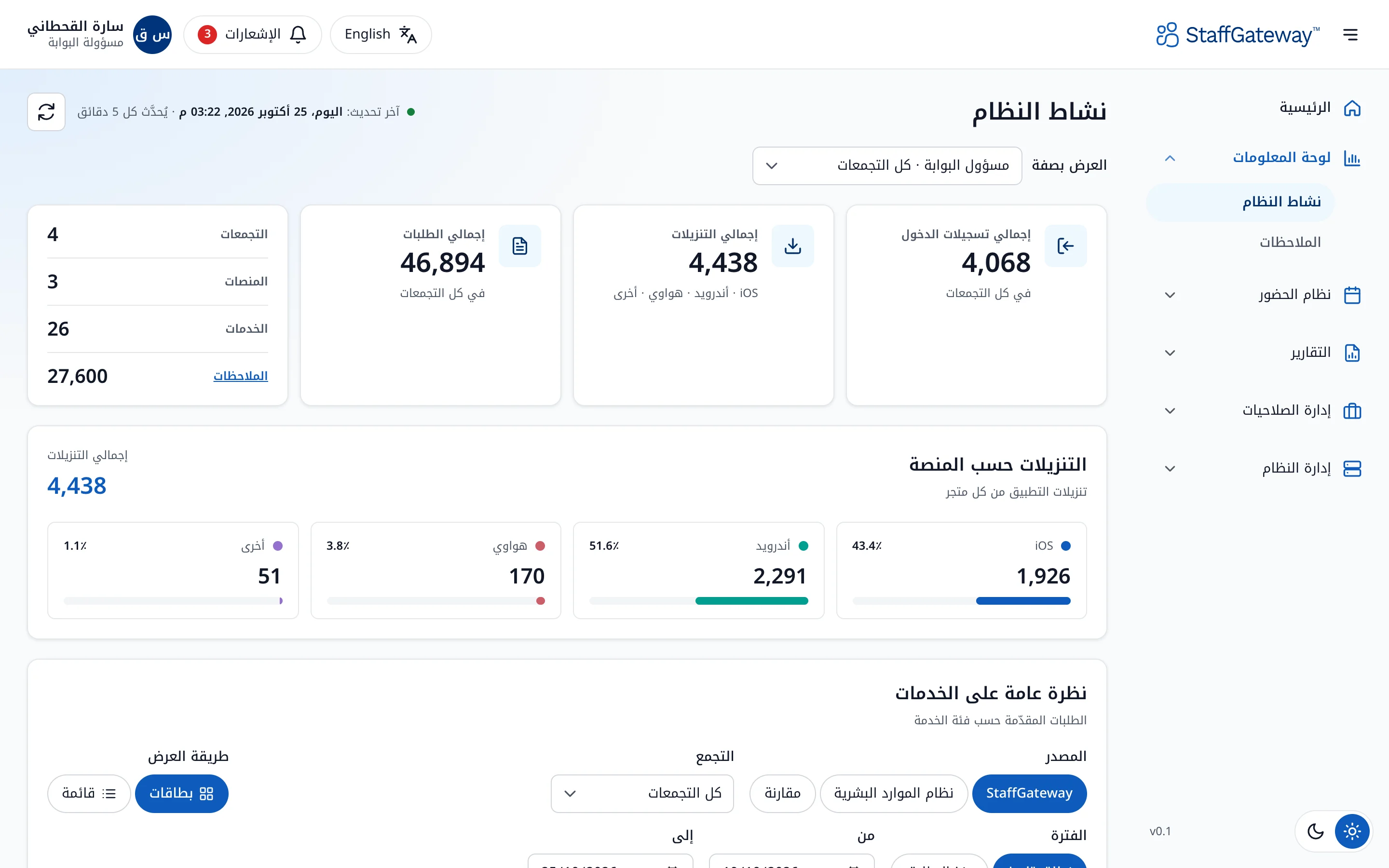 لوحة معلومات نشاط النظام