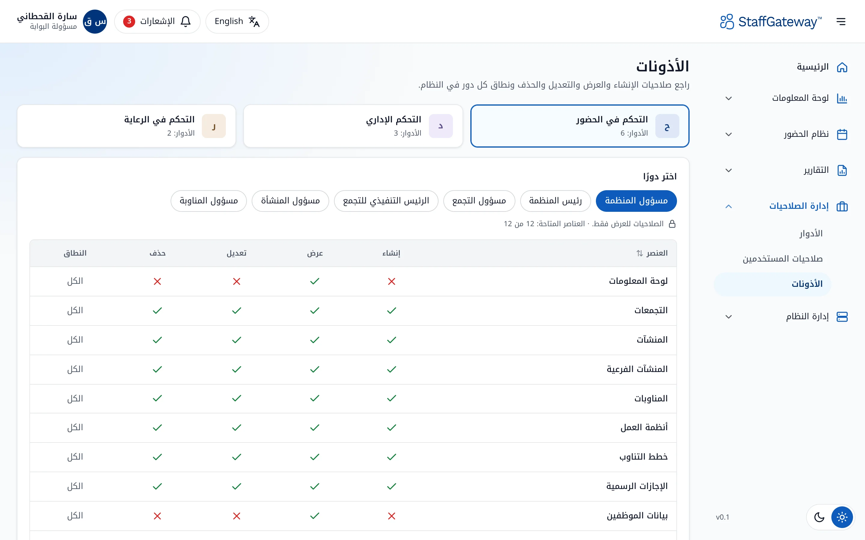 مصفوفة صلاحيات للعرض فقط لكل دور، تشمل الإنشاء والعرض والتعديل والحذف والنطاق