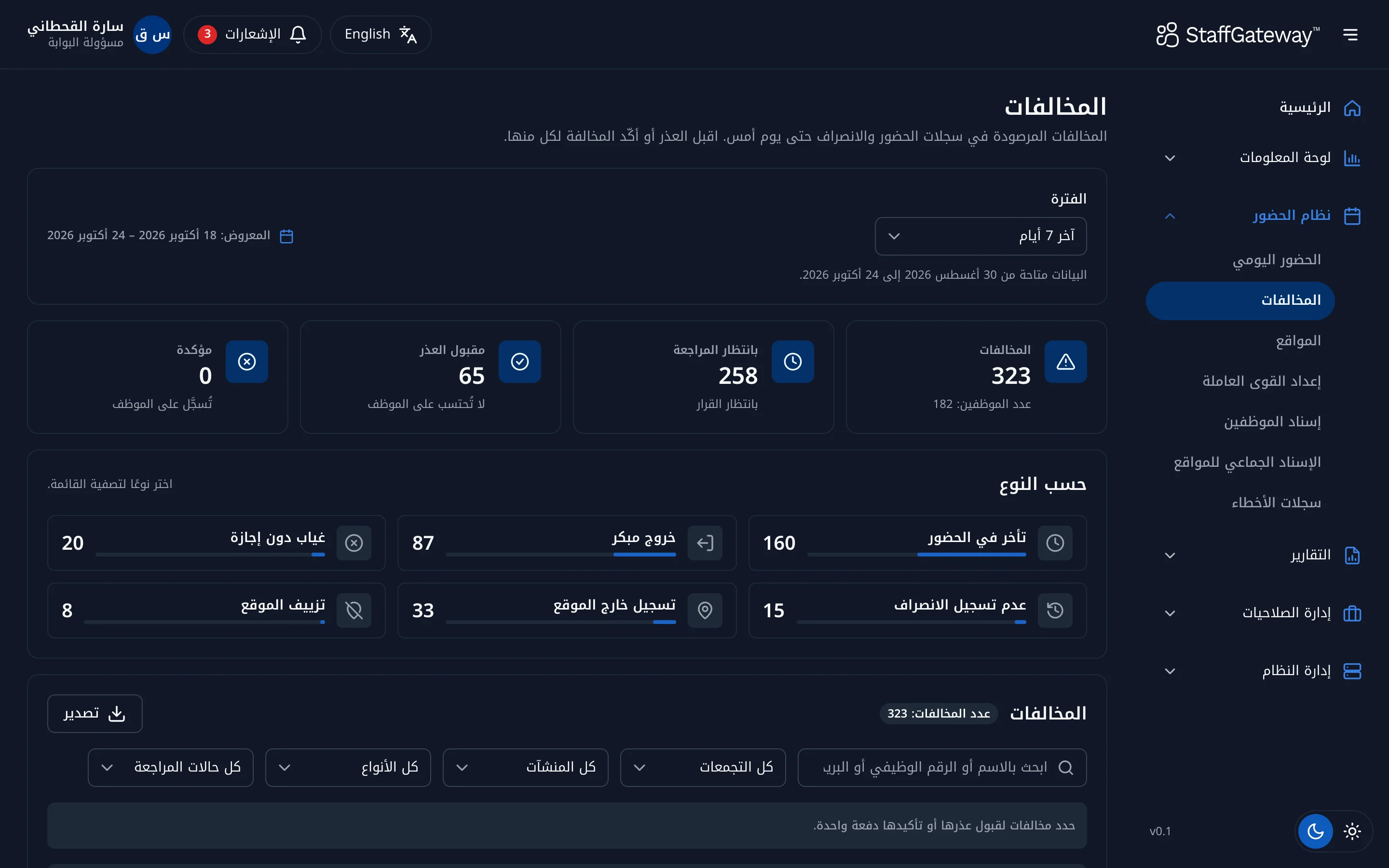 مخالفات بانتظار المراجعة، مجمعة حسب النوع