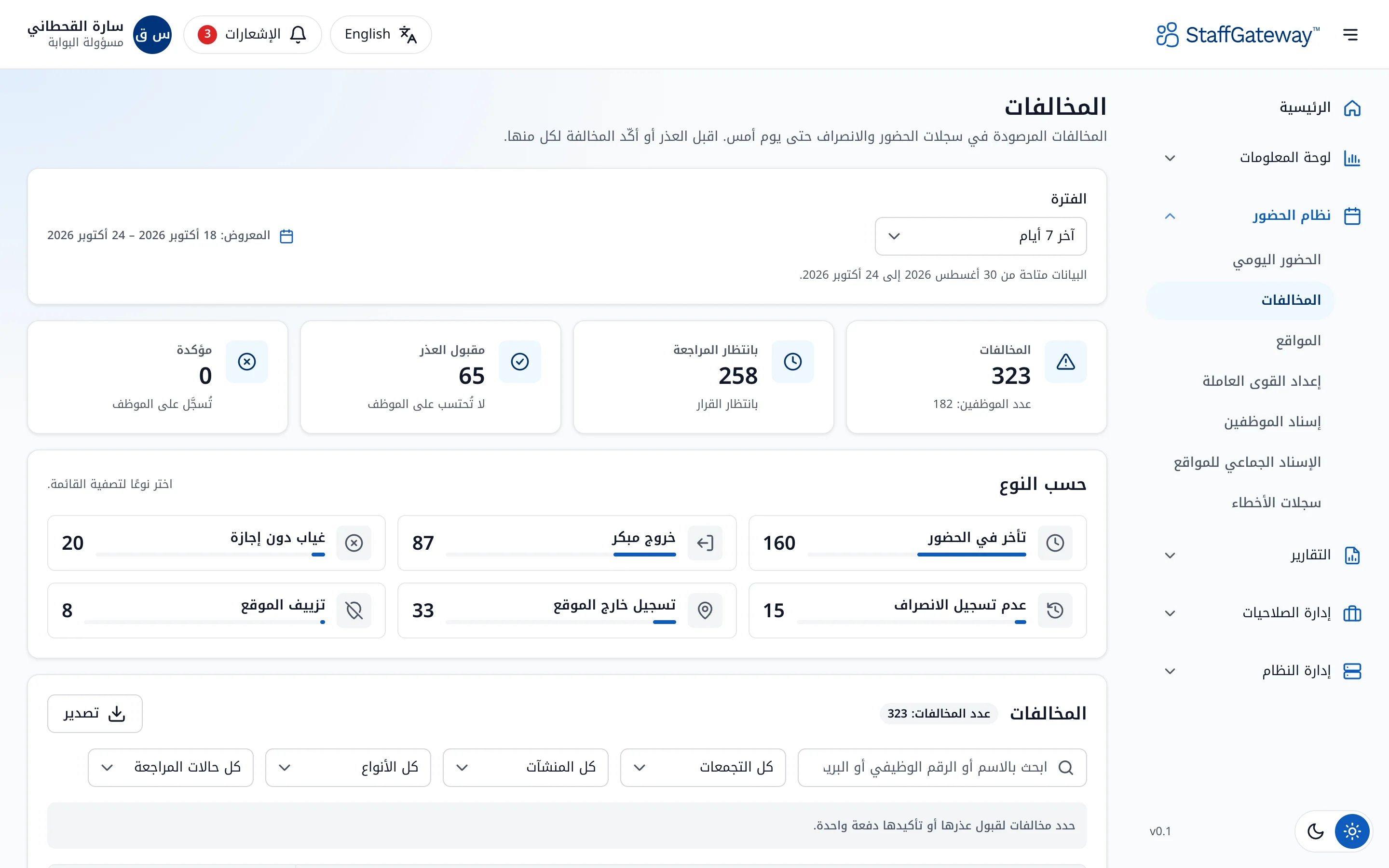 مخالفات بانتظار المراجعة، مجمعة حسب النوع