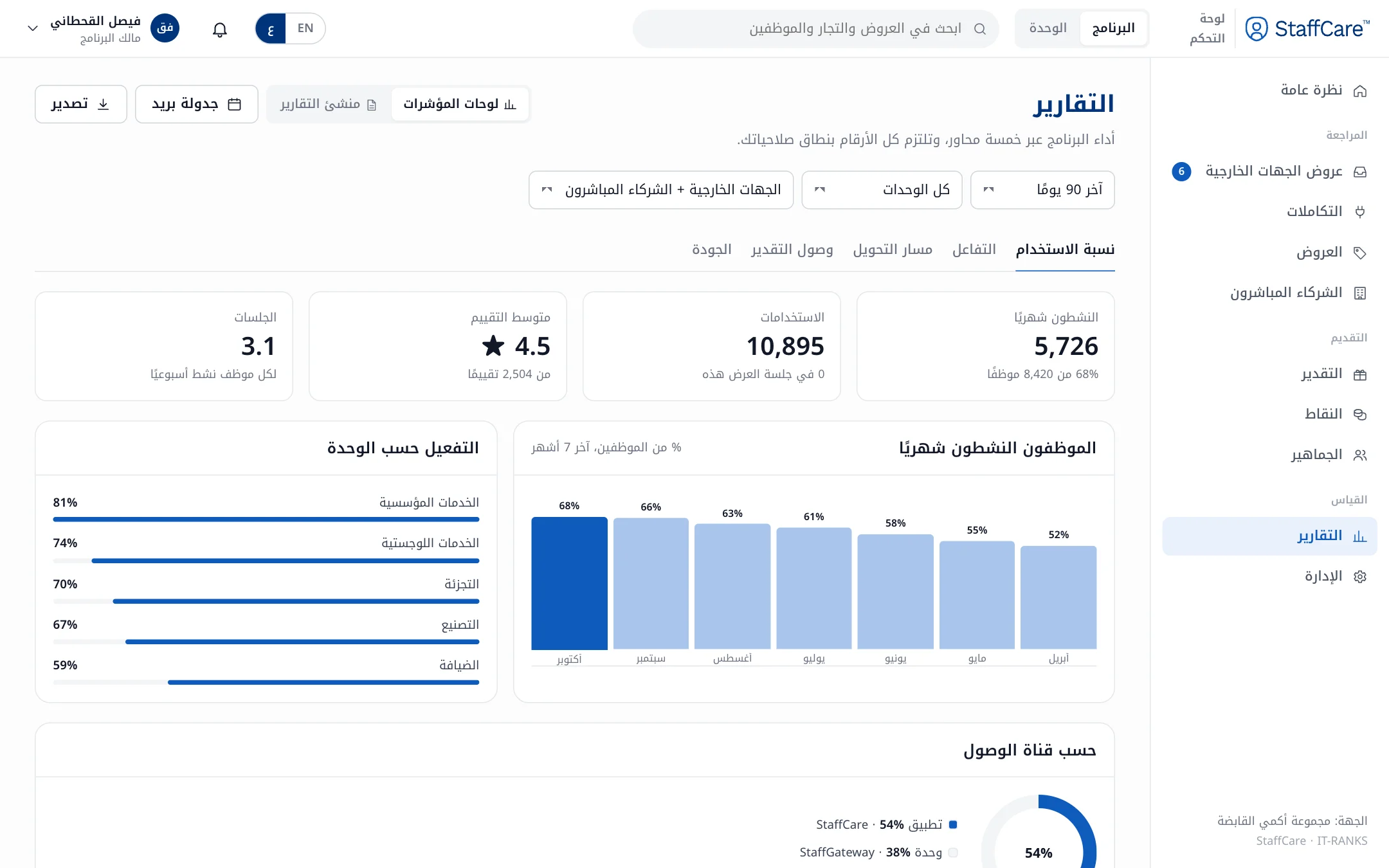 مؤشرات StaffCare عن التفاعل وتحويل العروض ومدى وصول التقدير
