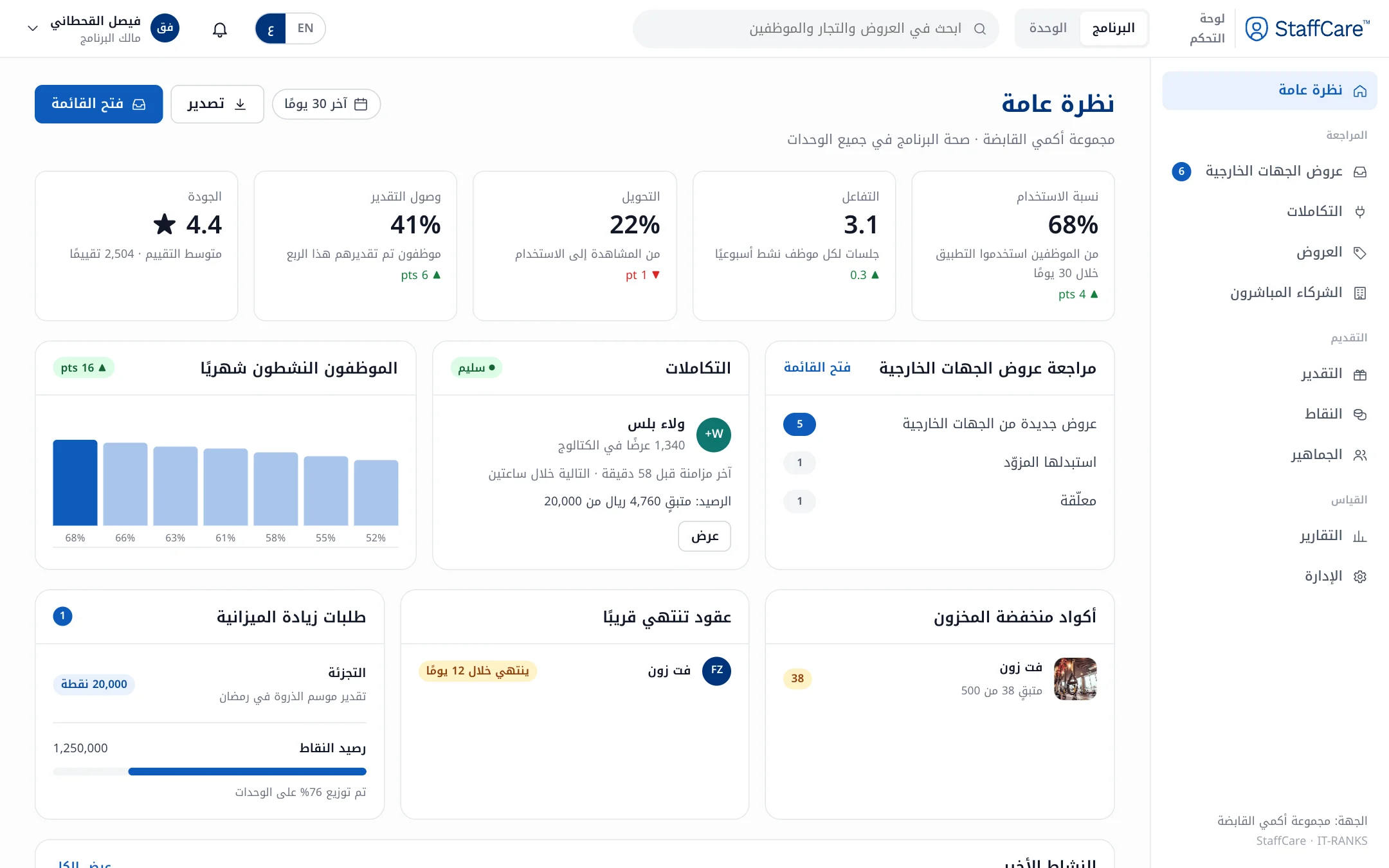 نظرة عامة على لوحة الموارد البشرية في StaffCare، مع الصفحة الرئيسية والمحفظة في تطبيق الموظف