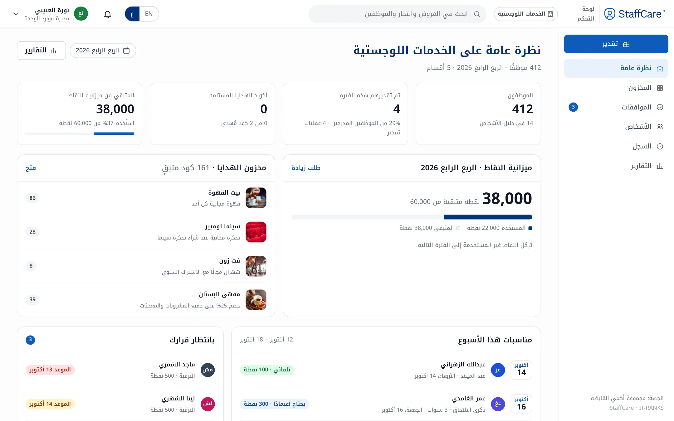 نظرة عامة على الوحدة التنظيمية في لوحة StaffCare، مع ميزانية النقاط ومخزون الهدايا