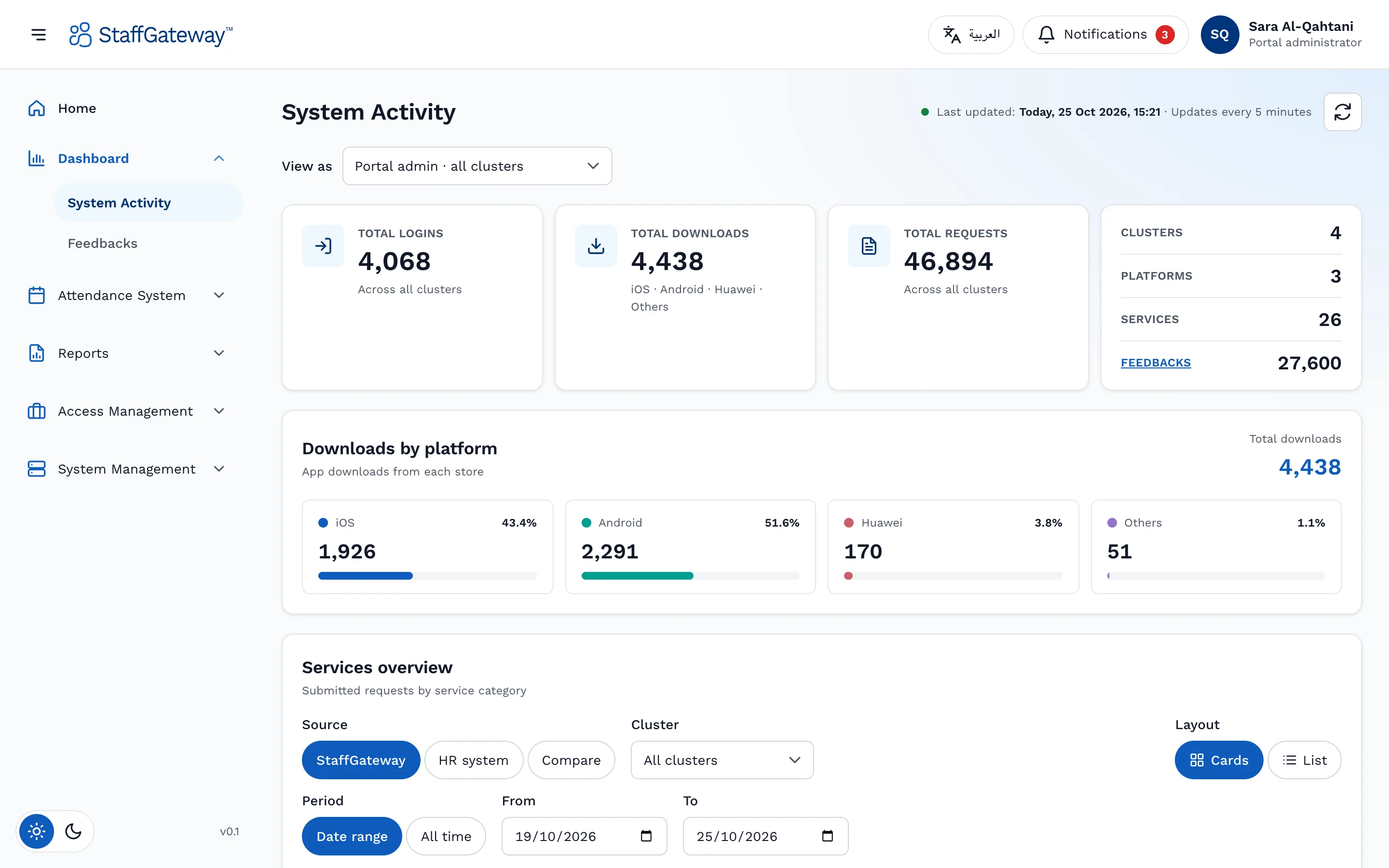 System activity dashboard