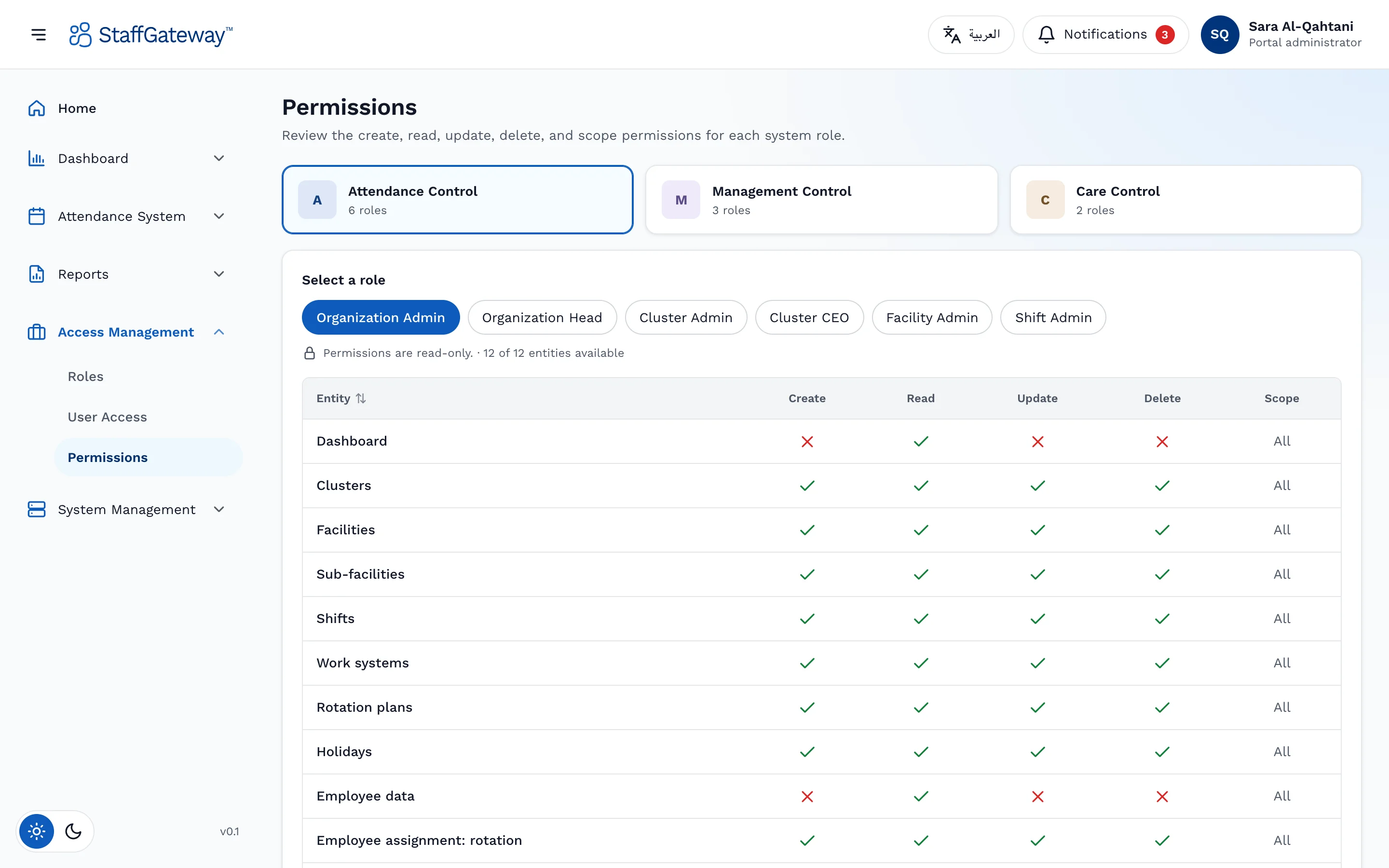 Read-only permission matrix per role, with create, read, update, delete and scope