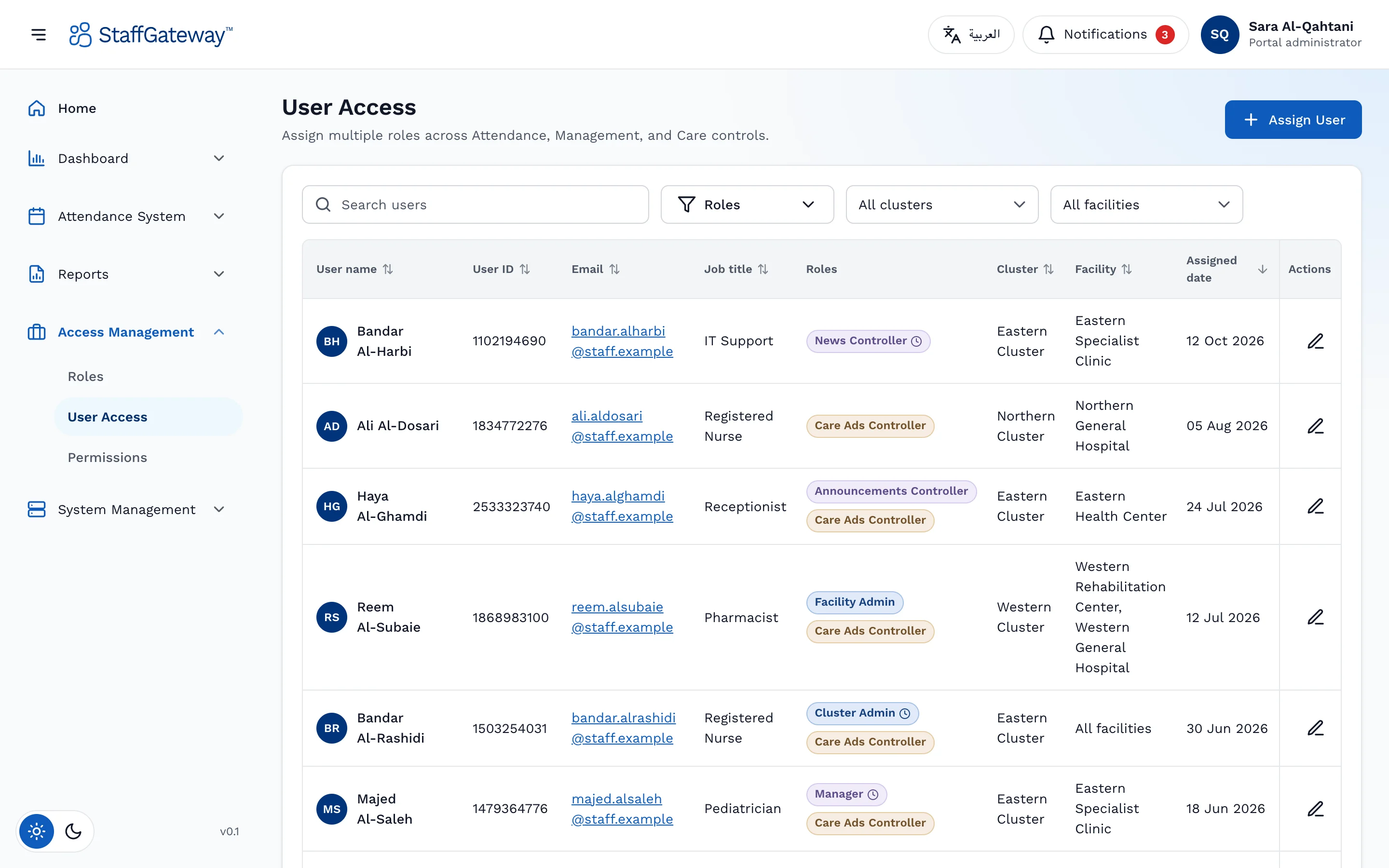 Access management with roles assigned per person