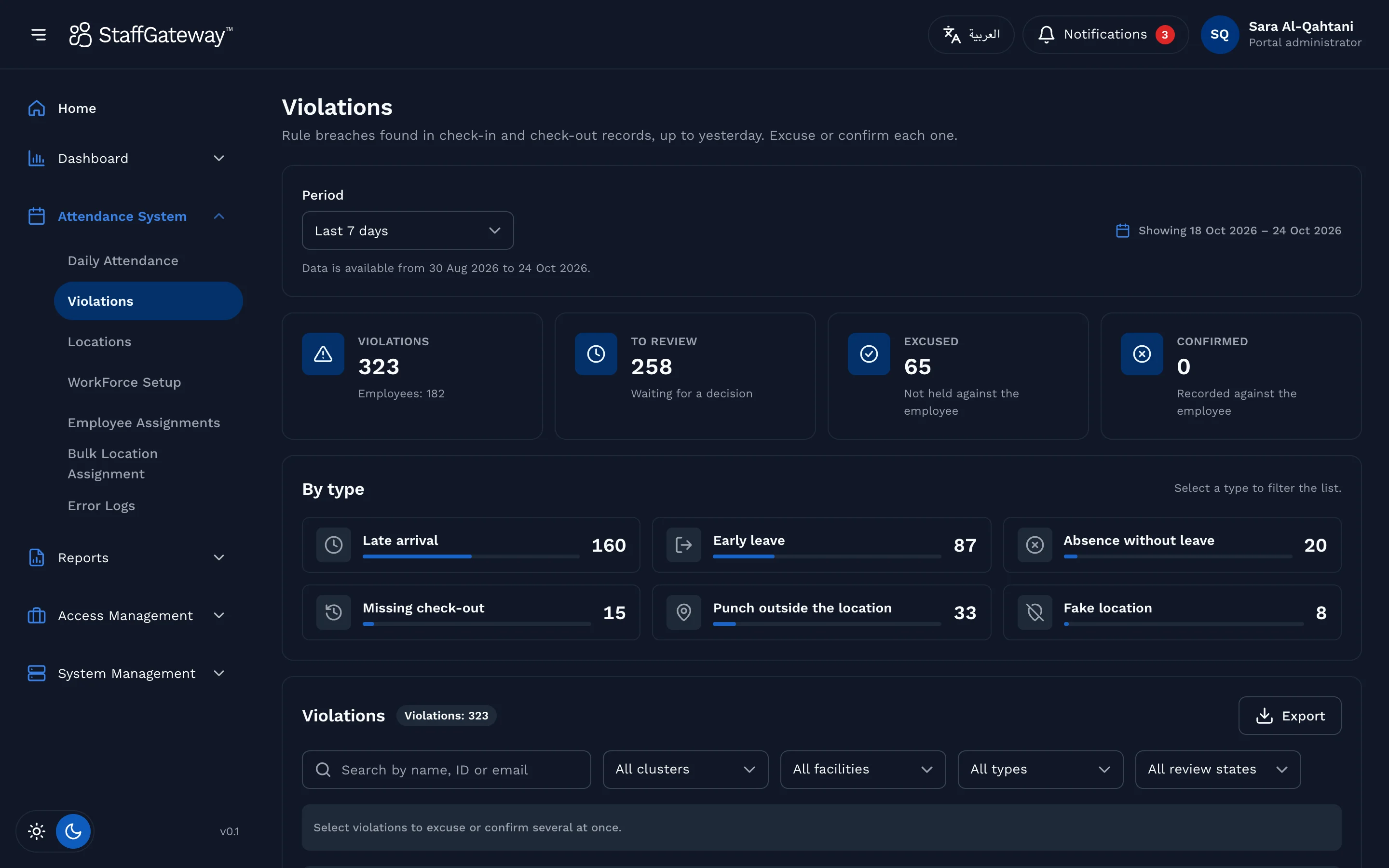 Violations to review, grouped by type