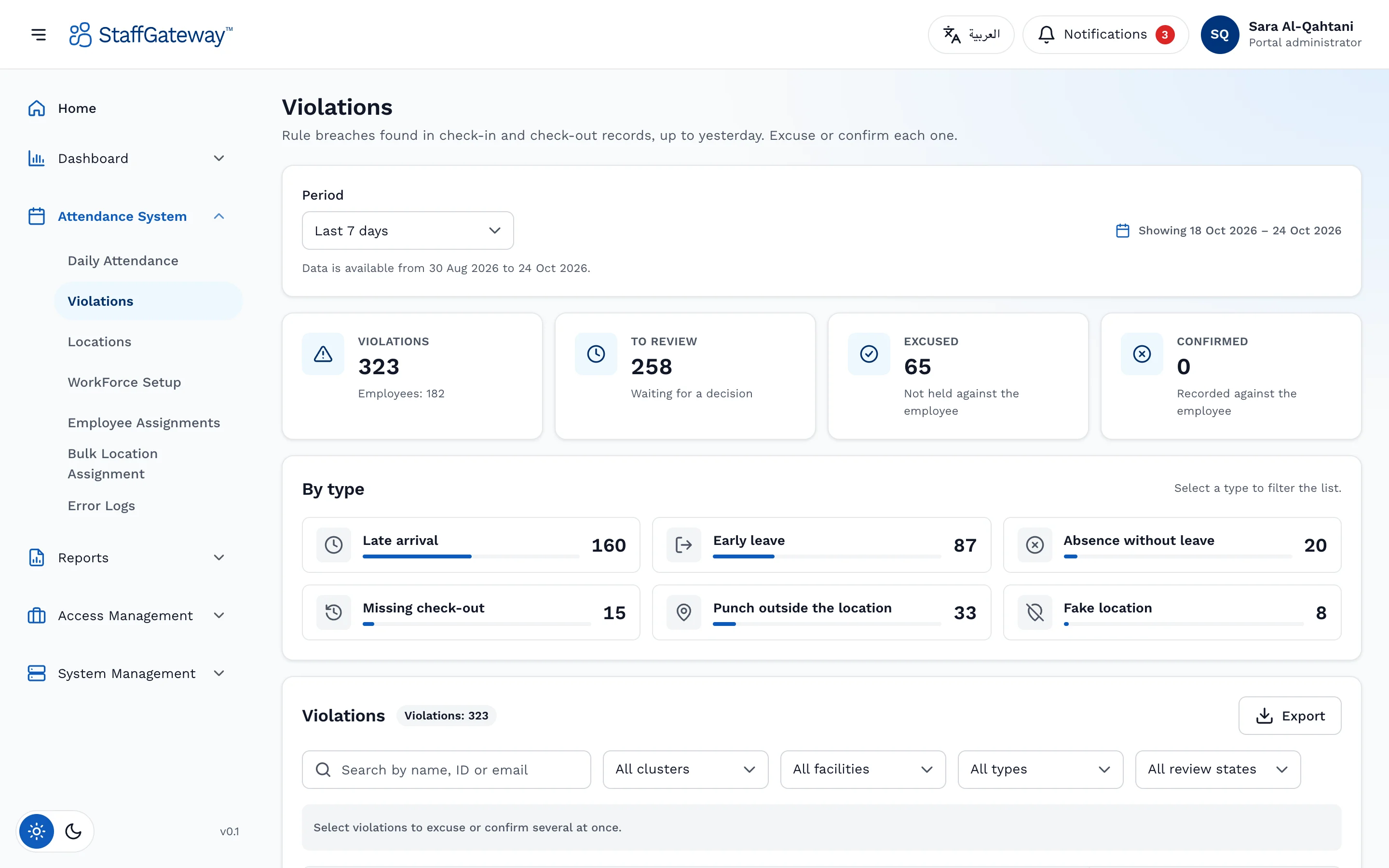Violations to review, grouped by type