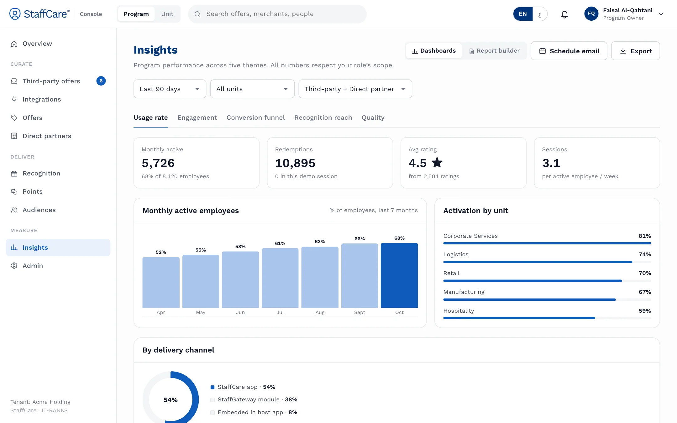 StaffCare insights on engagement, offer conversion and recognition reach