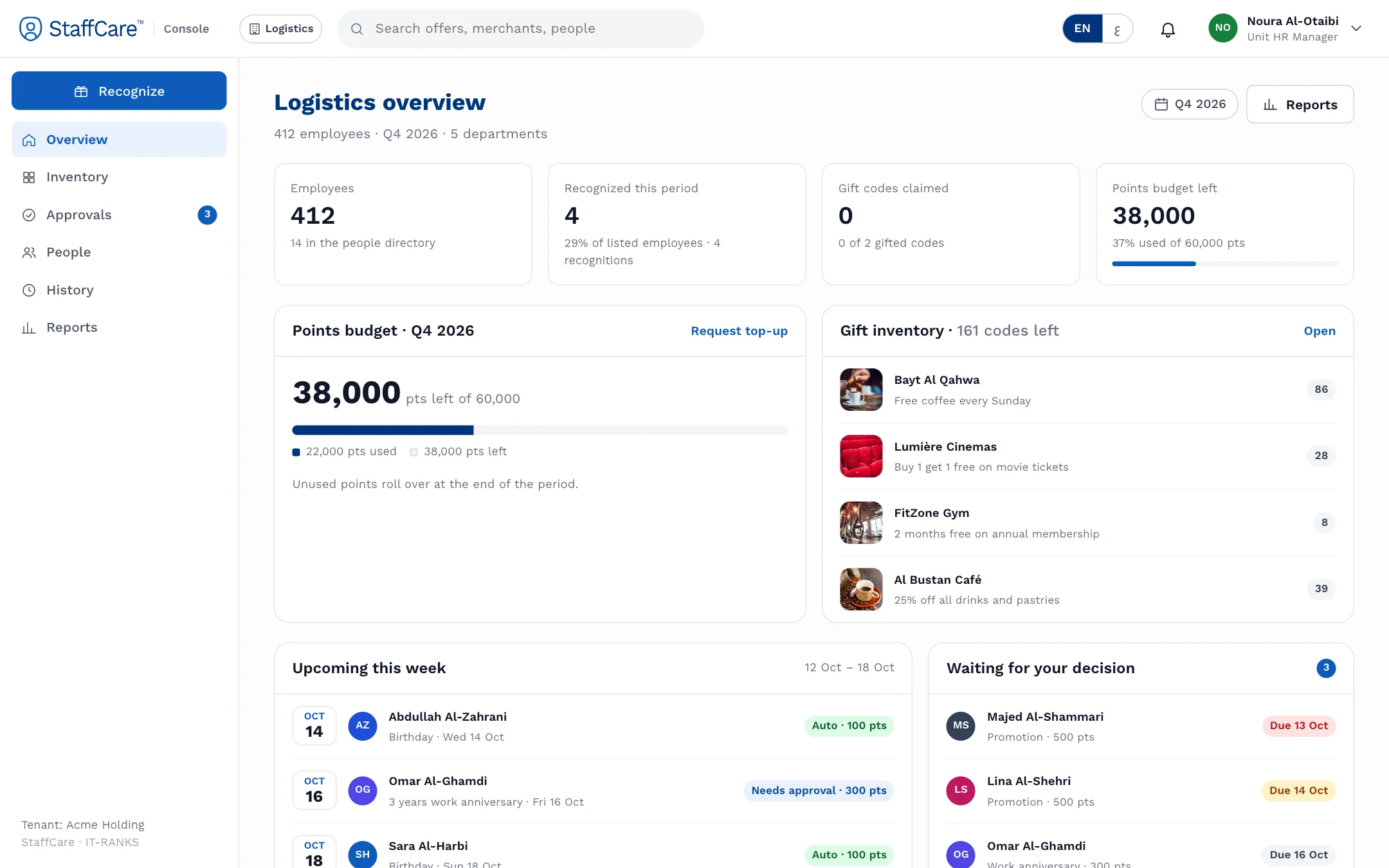 Unit overview in the StaffCare console with points budget and gift inventory