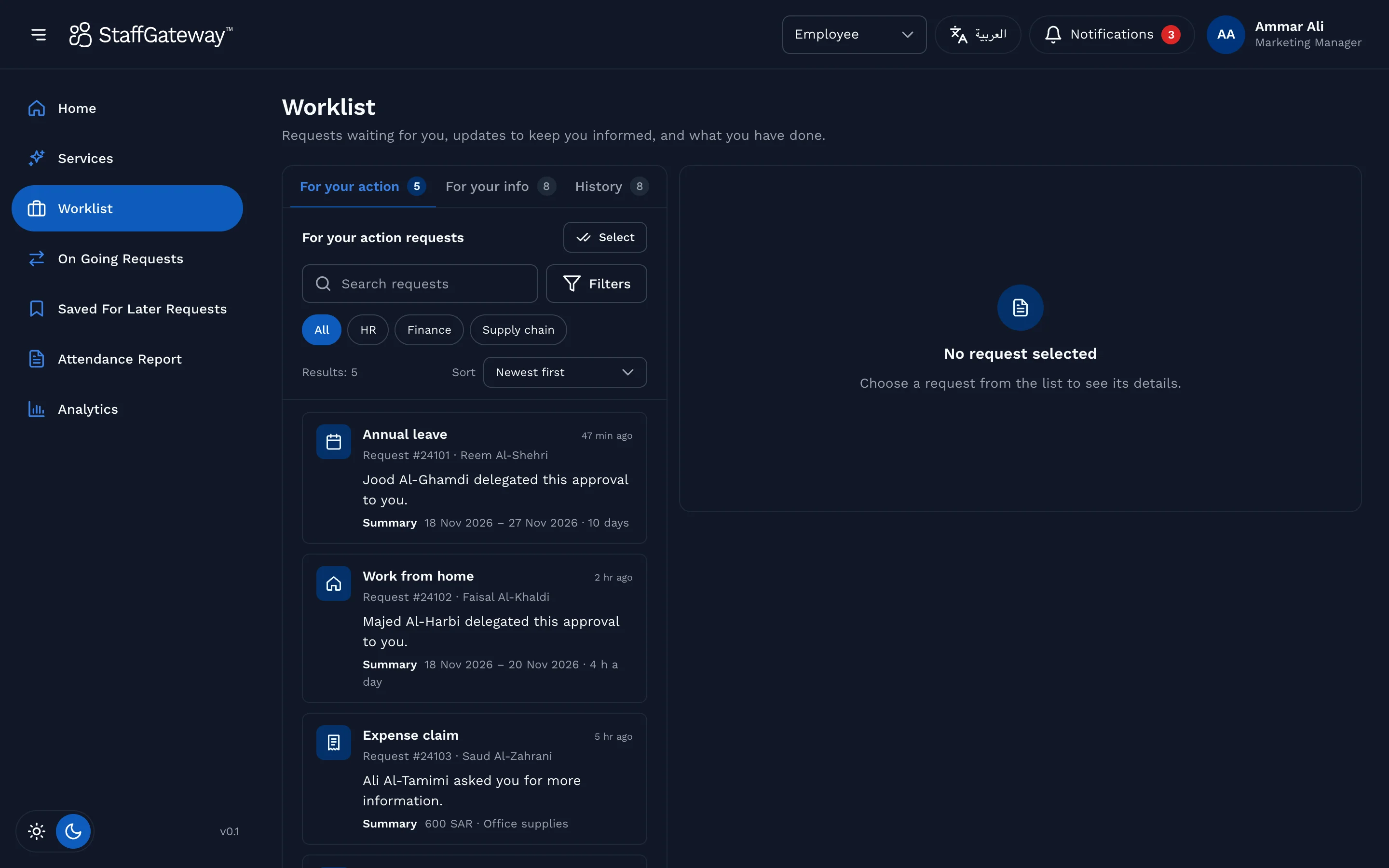 Manager worklist with requests waiting for action